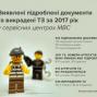 Сервісні центри МВС інформують: як убезпечити себе від підроблених документів та шахраїв при купівлі авто