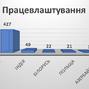 Громадяни Росії одружуються з українцями більше ніж інші іноземці, а працювати у Львівську область прибувають турки та індуси: що говорить статистика оформлення посвідок за 2021 рік