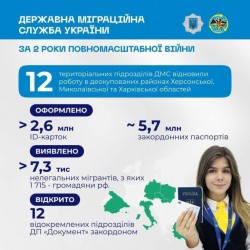 З початку повномасштабної війни у Міграційній службі оформлено понад 8 млн паспортних документів: деталі