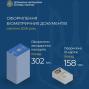 У серпні 2026 року в Україні оформлено понад 460 тисяч біометричних документів
