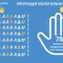 Впродовж минулого року на Тернопільщині виявили 78 нелегальних мігрантів