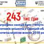 243 тис грн штрафних санкцій стягнуто з неплатників аліментів протягом вересня-жовтня 2018 року