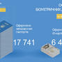 З початку року громадяни Донецької області активно оформлюють біометричні документи
