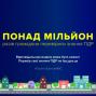 Понад мільйон разів громадяни перевірили знання ПДР