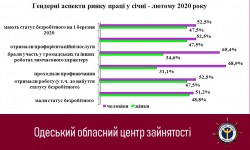 Сучасні жінки прагнуть працювати