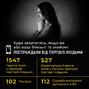 Сьогодні в Україні відзначають Європейський день боротьби з торгівлею людьми