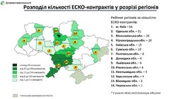 Київ, Одещина та Миколаївщина – лідери у реалізації ЕСКО-проектів у бюджетних установах!