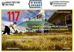 ЧИСТЕ ДОВКІЛЛЯ ТА ВИПЛАЧЕНІ АЛІМЕНТИ