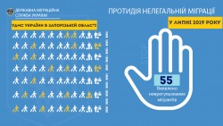 55 неврегульованих мігрантів було виявлено у липні на Запоріжчині