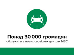 Понад 30 тисяч громадян отримали послуги у нових сервісних центрах МВС 
