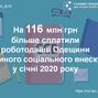 На 116 млн грн більше сплатили роботодавці Одещини єдиного соціального внеску в січні 2020 року  