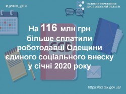 На 116 млн грн більше сплатили роботодавці Одещини єдиного соціального внеску в січні 2020 року  