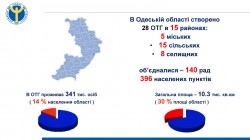 Службою  зайнятості працевлаштовано понад 4000 жителів ОТГ