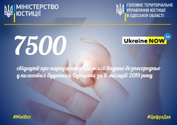 7 500 малюків Одещини отримали свої перші документи безпосередньо у пологових будинках за 6 місяців 2019 року
