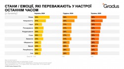 «Що тут зайве?»: стартувала кампанія з протидії домашньому насильству